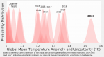 Global Temperature Report for 2023 - Berkeley Earth