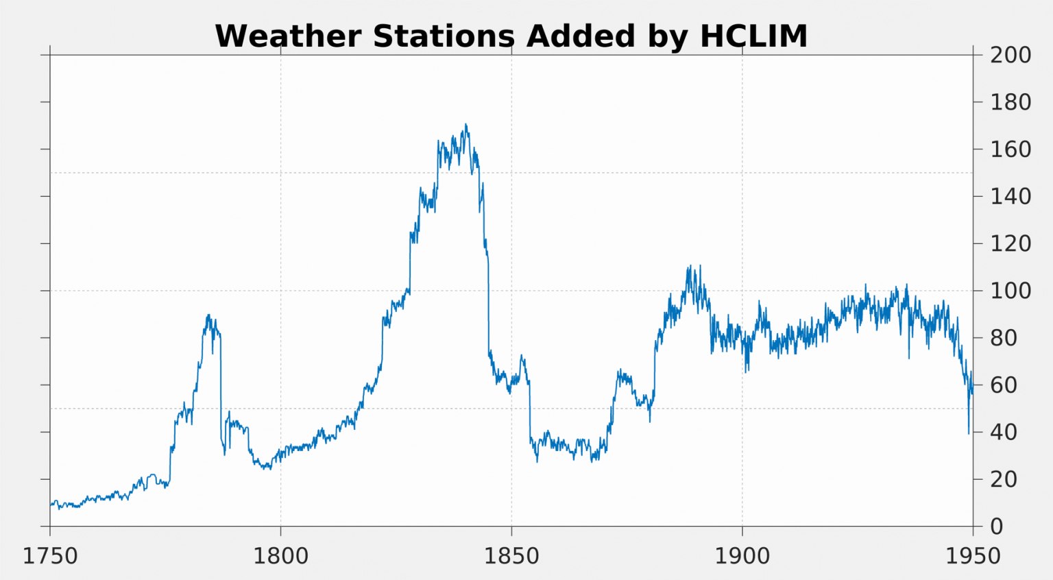 Berkeley Weather October 2025 Temperature Update - Berkeley Earth