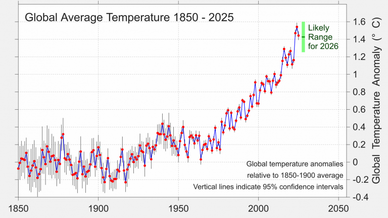 Press Release: Berkeley Earth: 2025 Was the Third Warmest Year on ...